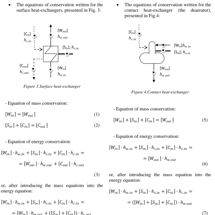 Figure 3.Surface heat-exchanger 