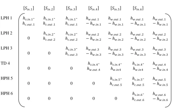 Table 1. The associated augmented matrix 