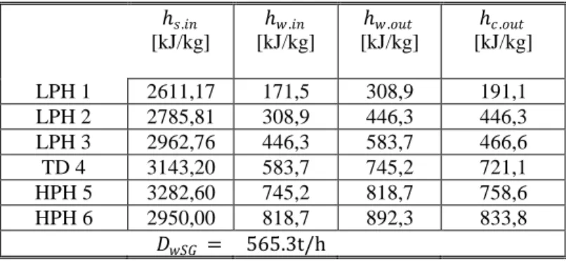 Table 2. Numerical example - input data 