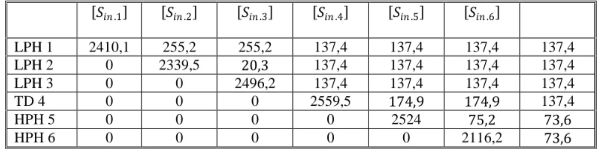 Table 3. Numerical example - the associated augmented matrix   [ 
