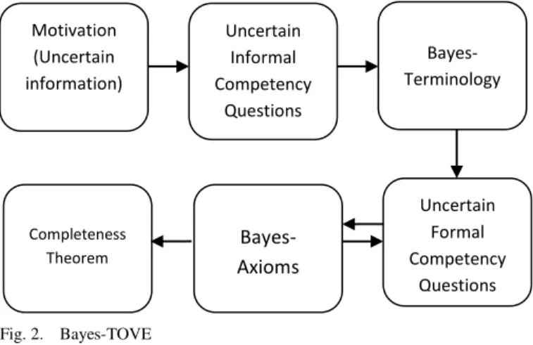 Fig. 2.  Bayes-TOVE  1)  Motivation 