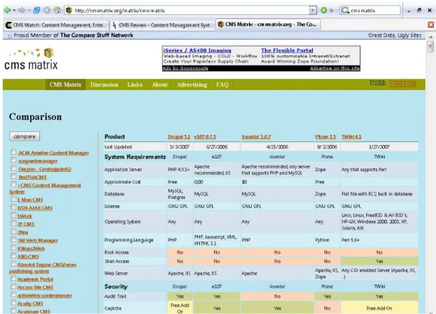 Figura 2.4: Comparação entre ferramentas CMS no website CMS Matrix.