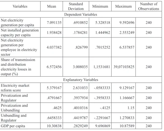 Table 1: Descriptive statistics of the variables in Model 1 (for EU-15)