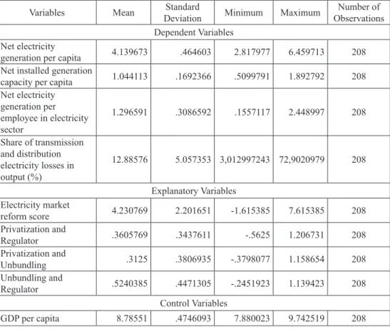 Table 2:  Descriptive statistics of the variables in Model 1 (for EU-12 and selected  SEE countries)