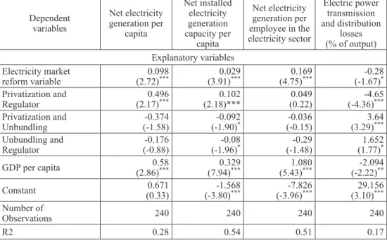 Table 3:  The impact of energy sector reforms on electricity generation and electricity  transmission and distribution losses in the EU-15