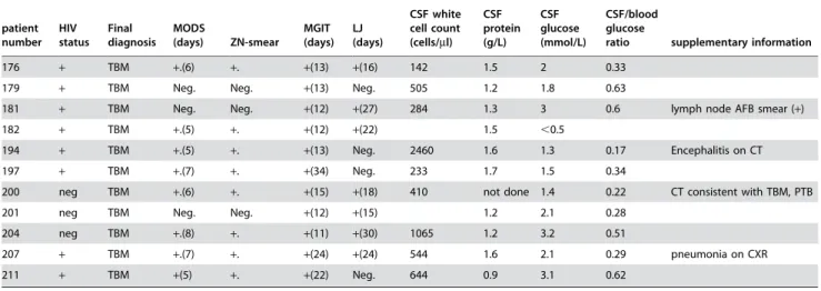 Table 1. cont.