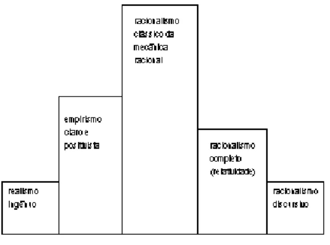 Figura 3 – O perfil epistemológico de Bachelard em relação ao conceito de massa (Bachelard,  1984, p