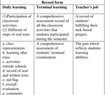 Figure 1: Task card 