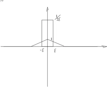 Figura 25: aproxima¸c˜ ao por convolu¸c˜ ao da derivada