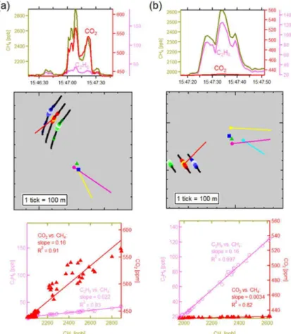 Figure 8. Example of differing CO 2 plume profiles as a function of gas play. (a) Emissions from a plant in a coal-gas region, with an amine scrubbing unit, showing significant CO 2 emissions, and (b) emissions from a gathering facility with no treatment i