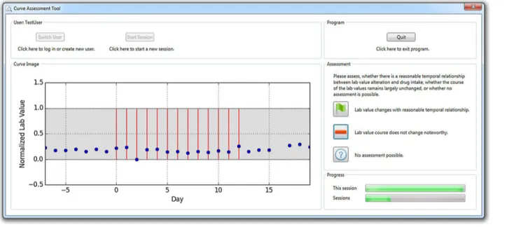 Fig 2. Screenshot of the software tool used for the assessment of the data.