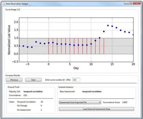 Fig 3. Screenshot of the reutilization tool that allows for comparing other assessment results with the ground truth classification.