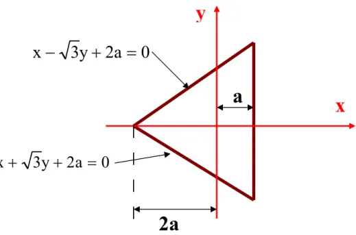Figure 8.  A triangular pipe subject to a constant pressure gradient. 