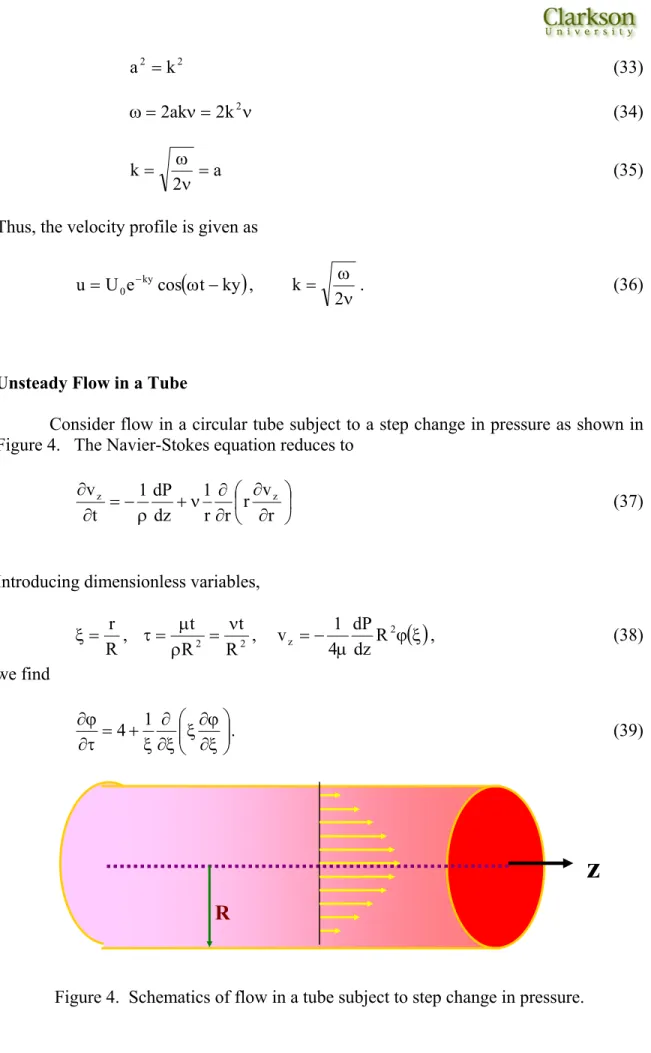 Figure 4.  Schematics of flow in a tube subject to step change in pressure. 