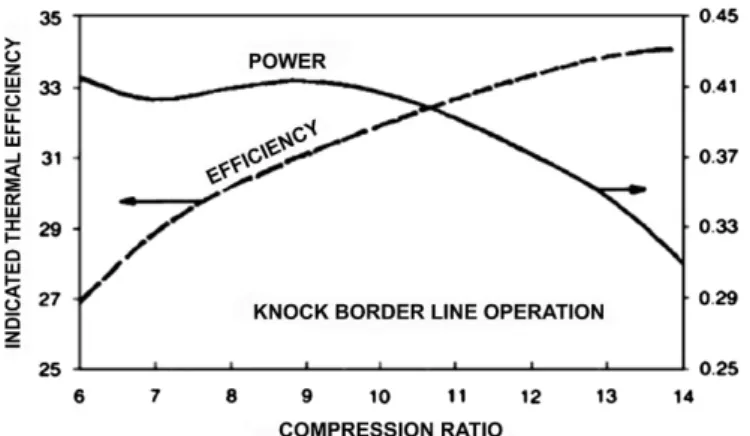 Fig. 5. Typical variations in indicated power output and efﬁciency with changes in compression ratio when using optimum spark timing for borderline knock [33].