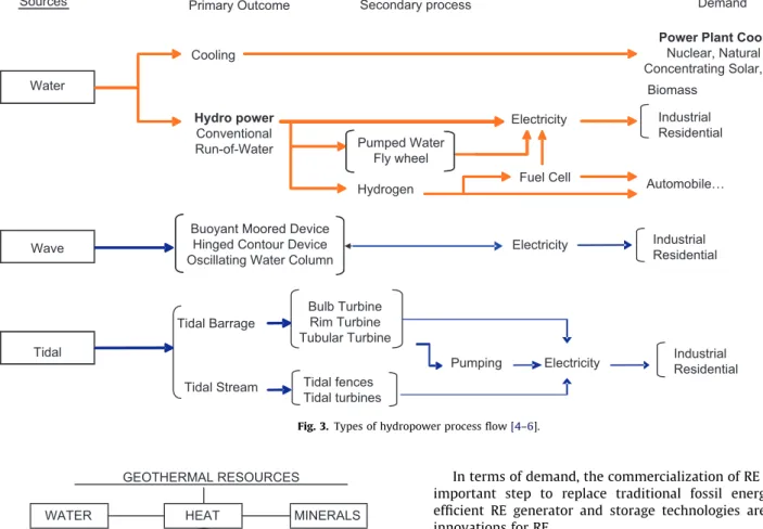 Fig. 4. Geothermal resources [8].