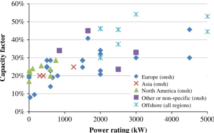 Fig. 2 presents literature survey results with respect to total emissions and impact indicator values, and the numbers of estimates and studies that were surveyed