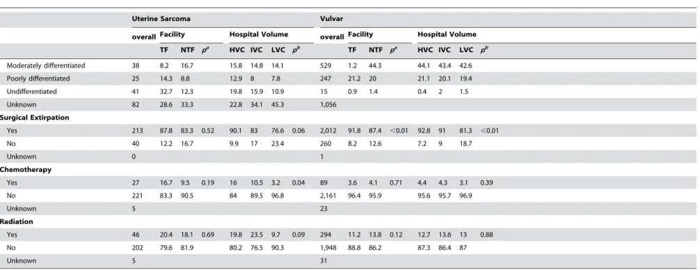 Table 1. cont.