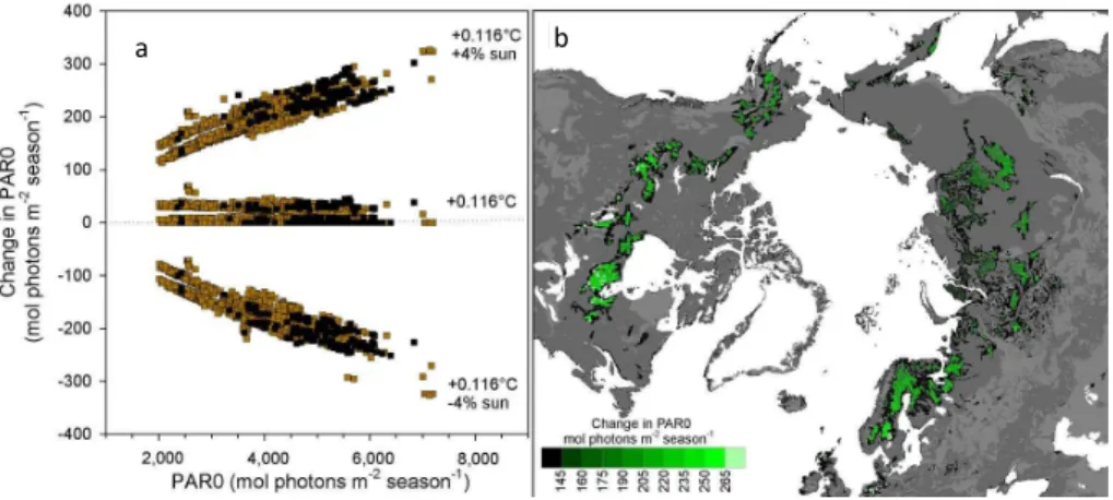 Fig. 7. Sensitivity of PAR0 to changes in temperature and sunshine hours for 0.5 × 0.5 ◦ peat- peat-land grid cells north of 40 ◦ N