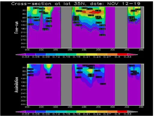 Fig. 9. Cross section at latitude 35 ◦ N depicting the vertical distribution of chlorophyll concen- ° trations.