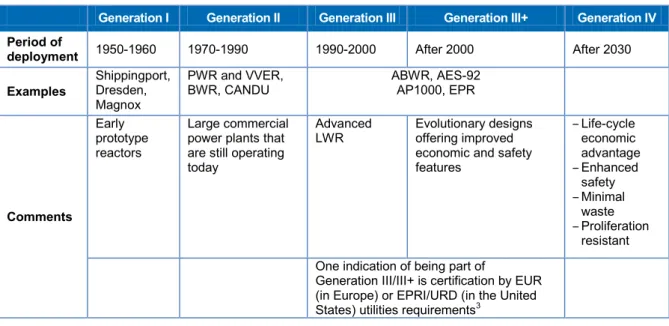 Table 1: Generations of nuclear power 