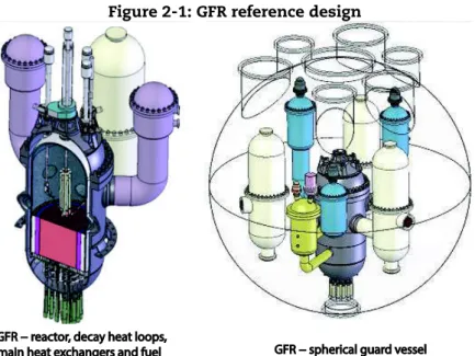 Figure 2-1: GFR reference design 