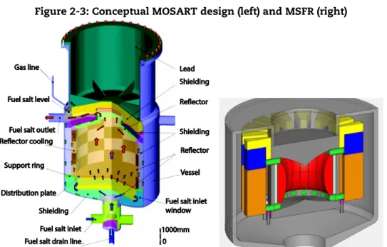 Figure 2-3: Conceptual MOSART design (left) and MSFR (right) 