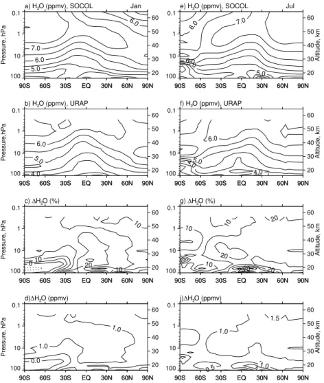 Fig. 8. Same as for Fig. 6, but for water vapor (ppmv).