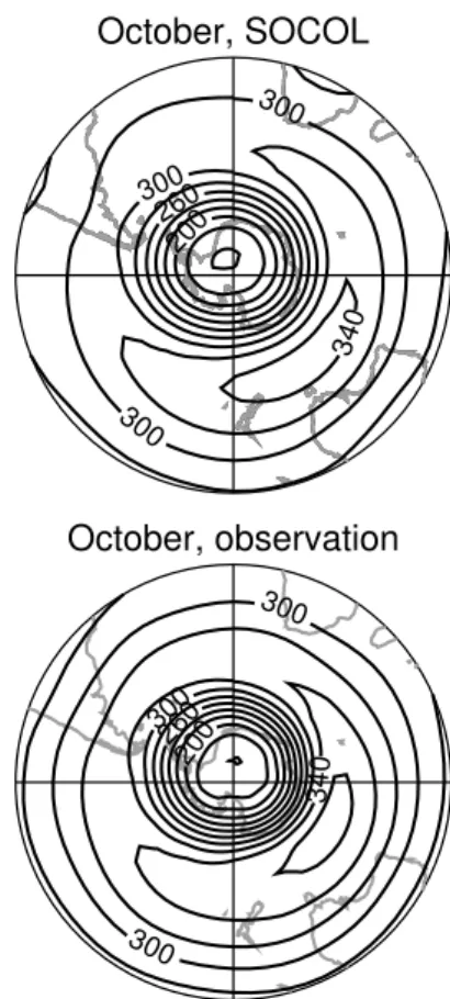 Fig. 14. Geographical distribution of the simulated (a, b) and observed (c, d) total ozone for March over the Northern Hemisphere and October over the Southern Hemisphere in Dobson Units (DU).