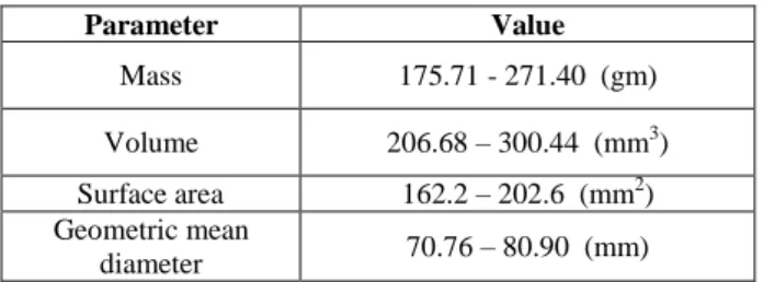 Table 1.Some physiochemical characteristics of orange  fruit Valencia  Parameter Value Mass  175.71 - 271.40  (gm) Volume 206.68 – 300.44  (mm 3 ) Surface area 162.2  – 202.6  (mm 2 ) Geometric mean  diameter 70.76  – 80.90  (mm)