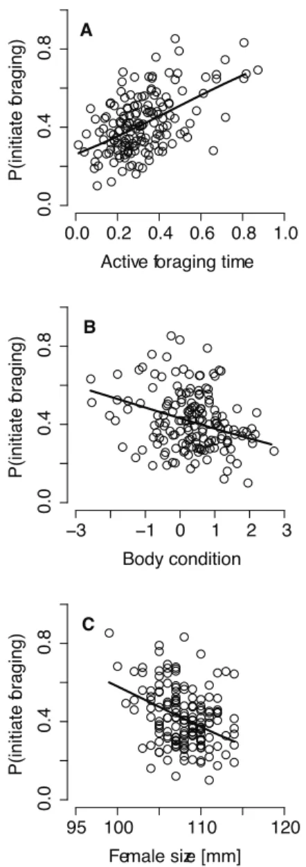 Figure 1. Physiological factors affecting a female’s propensity to initiate foraging in eider brood-rearing coalitions