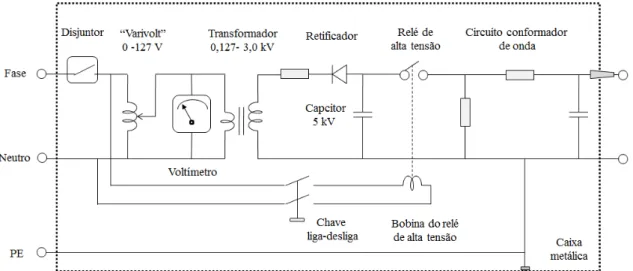 Fig. 8  –  Circuito básico de um gerador de impulsos para gerar uma corrente similar à de uma  descarga atmosférica