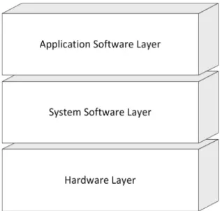 Fig. 1.   Reference model of an embedded system 