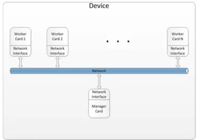 Fig. 3.  Proposed hardware architecture 