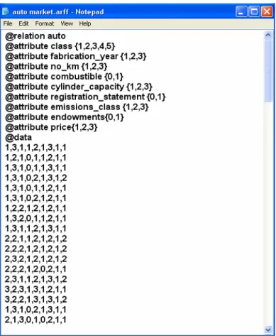 Figure 1. Source file containing the input dataset Weka strengths of this package are: