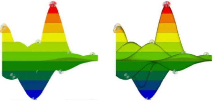 Figure 3. Ambient light (L) and directional light (R)  