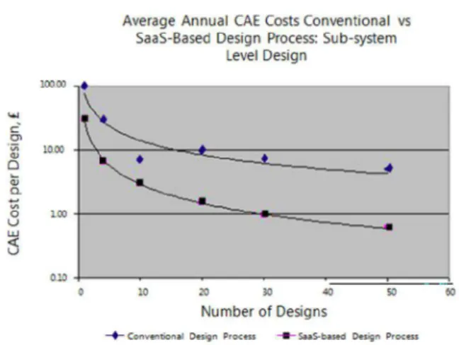 Figure 9. Subsystem-level cost comparison 