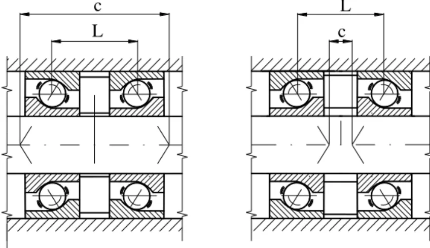 Fig. 1. Angular contact ball bearings in divergent arrangement “O” and convergent “X” [8] 