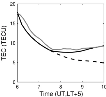 Fig. 11. Contour plot of modeled densities including a horizontal plasma flux term as described in the text