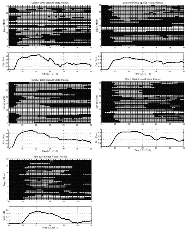 Fig. 13. Spread-F statistics at Palmas for several equinox months in 2002, 2003, and 2004