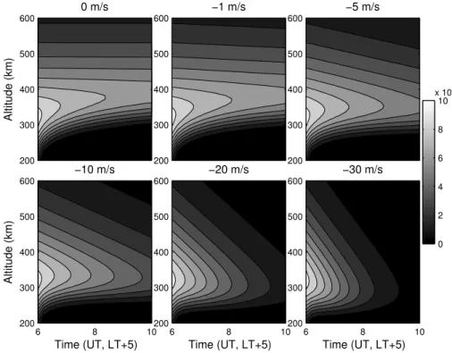 Fig. 8. Contour plots of the electron density for the different values of a constant downward velocity.