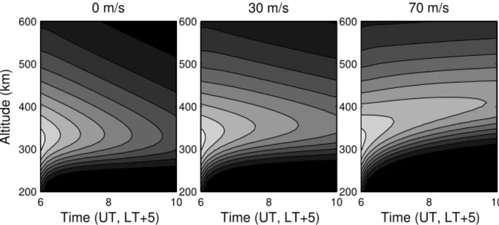 Fig. 9. Contour plots of the electron density for the different values of a constant neutral wind as described in the text