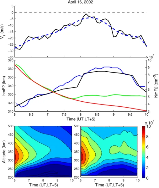 Fig. 10. Data and simulations on 16 April 2002. The top panel is the vertical drift measured by Jicamarca (black solid) and the drift used in the model run (blue dashed)