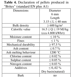 Table  4  shows  a  declaration  for  pellets  produced  in  company  "Brites"  in  England