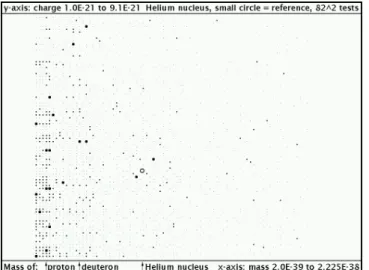 Fig. 2: Tests with parameters around the electron