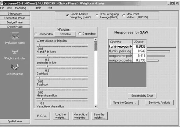 Fig. 9. The mDSS interface. In order to evaluate the options, the simple additive weighting (SAW) method was used