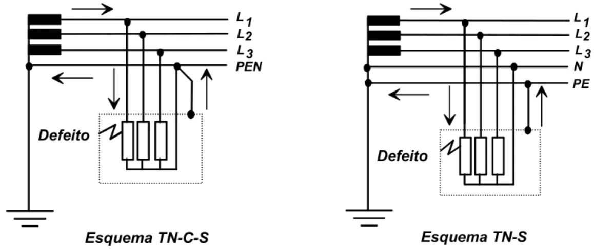 Figura 41GB - Malha de defeito no esquema TN 