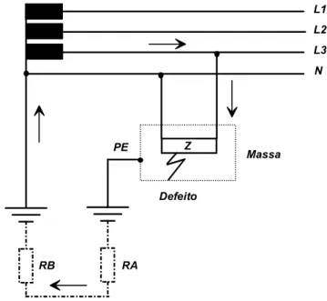 Figura 41GD - Malha de defeito no esquema TT 