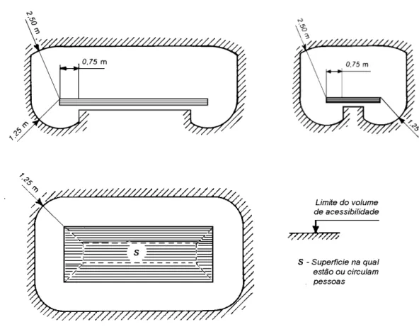 Figura 23GA - Volume de acessibilidade (a contactos) 