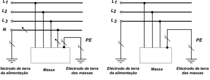 Figura 31D - Esquema TT em corrente alternada (ac) (3) 